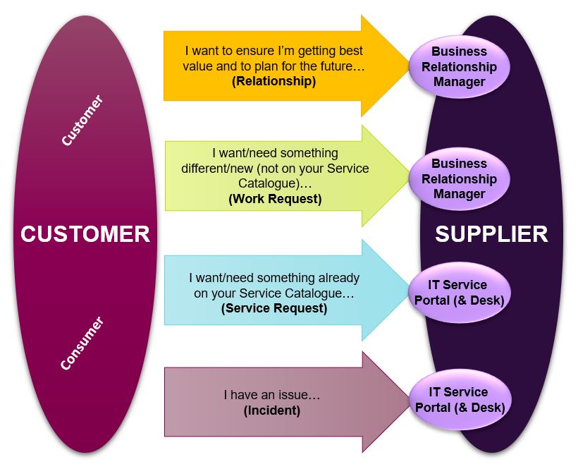 Navigating how to “get things done” within organisations. It’s time to ...