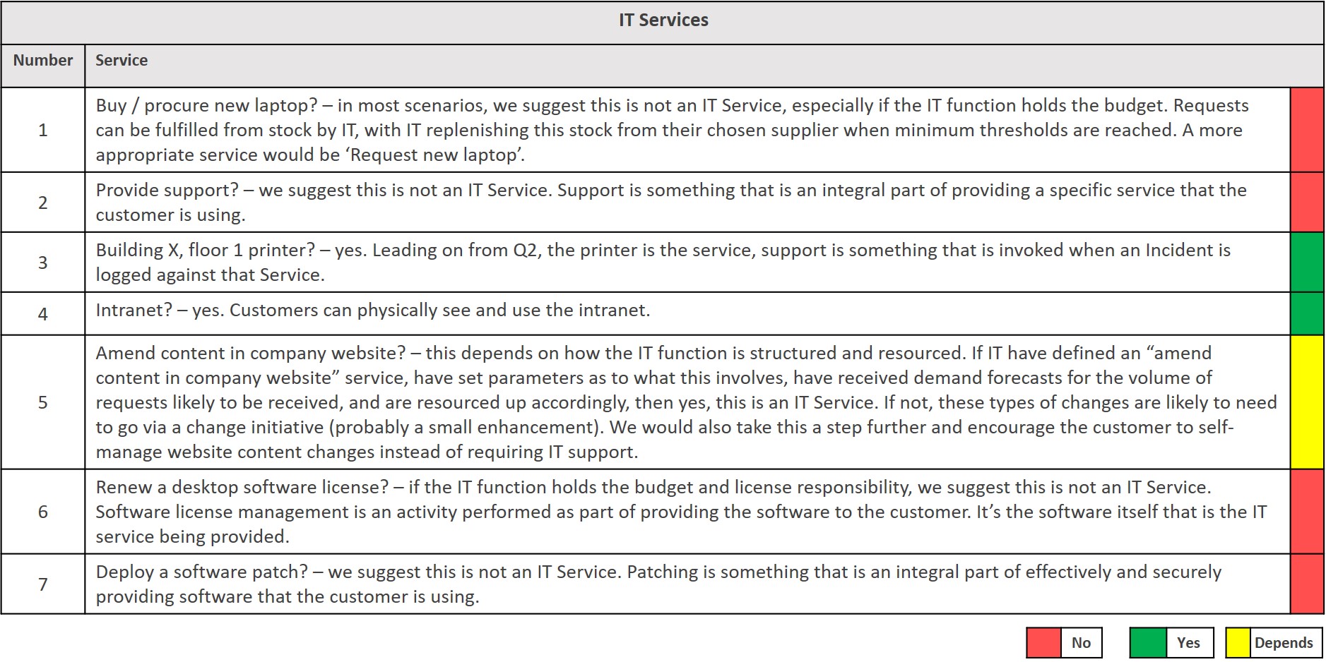 Service List Services